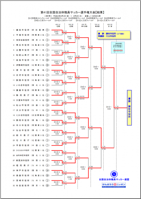 1種自治体 第41回全国自治体職員サッカー選手権大会 大会結果 埼玉県サッカー協会