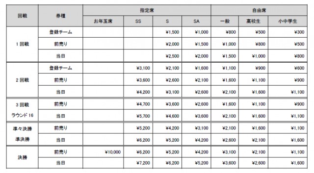 9 6開催 天皇杯2回戦に関するお知らせ 埼玉県サッカー協会